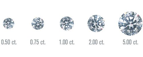 Diamond Carat Weight | Australian Diamond Brokers